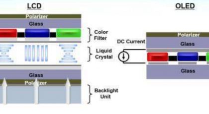 LCDs VS OLEDs