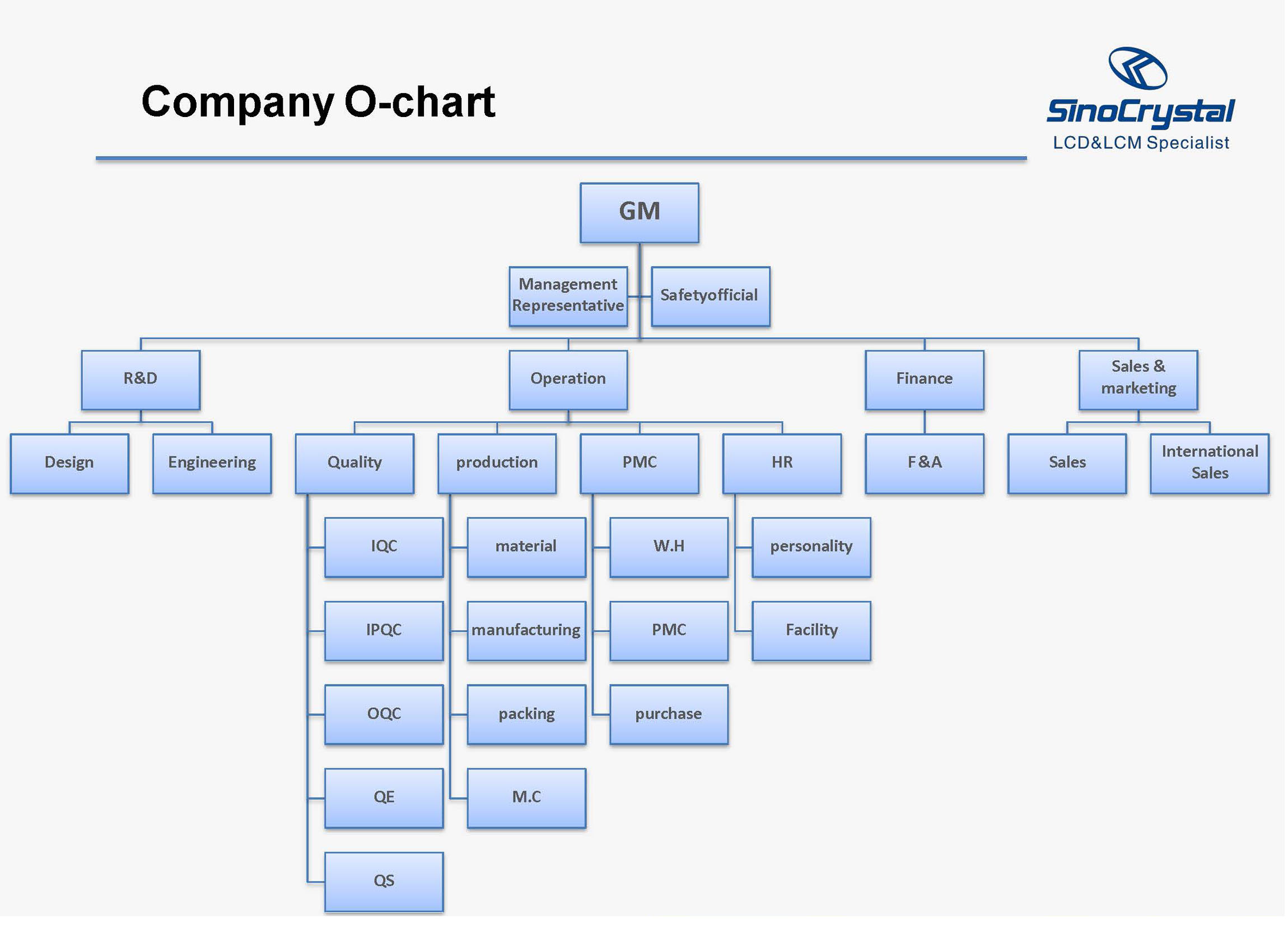 Company O-chart
