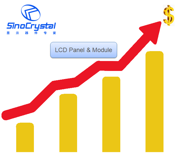 Costs raise up in LCD industrial